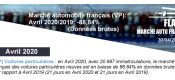 CCFA：2020年4月杏鑫总代法国汽车行业市场数据