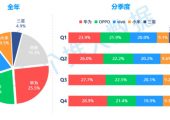 杏鑫总代个推大数据：2019年度安卓智能手机报告