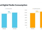 杏鑫总代理ComScore：冠状病毒对亚太地区网络媒体使用的影响