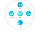 思科：2020年全球网络趋势分析报告（95页）