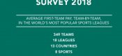 杏鑫招商Sportingintelligence：2018年全球体育收入榜