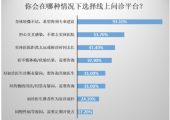 杏鑫平台主管线上医疗平台监管之问：网络问诊、开药 靠谱吗？