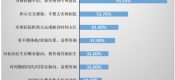 杏鑫平台主管线上医疗平台监管之问：网络问诊、开药 靠谱吗？