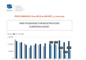 欧洲汽车生产商杏鑫代理开户协会：2020年5月欧洲汽车市场数据
