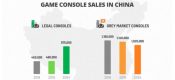 杏鑫代理注册Niko Partners：2024年中国游戏机市场将达到21.5亿美元
